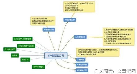 《彼得·林奇的成功投资》读后感精选
