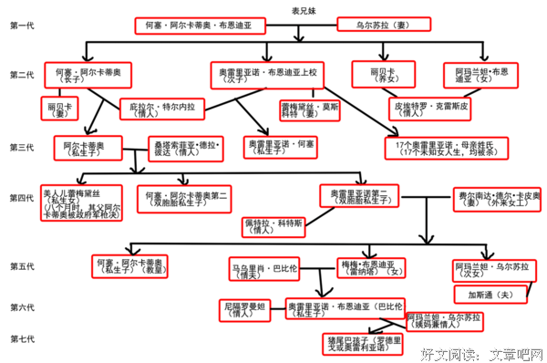 有关《百年孤独》的句子