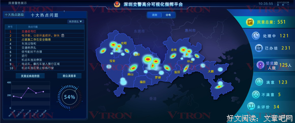 《ECharts数据可视化》读后感精选