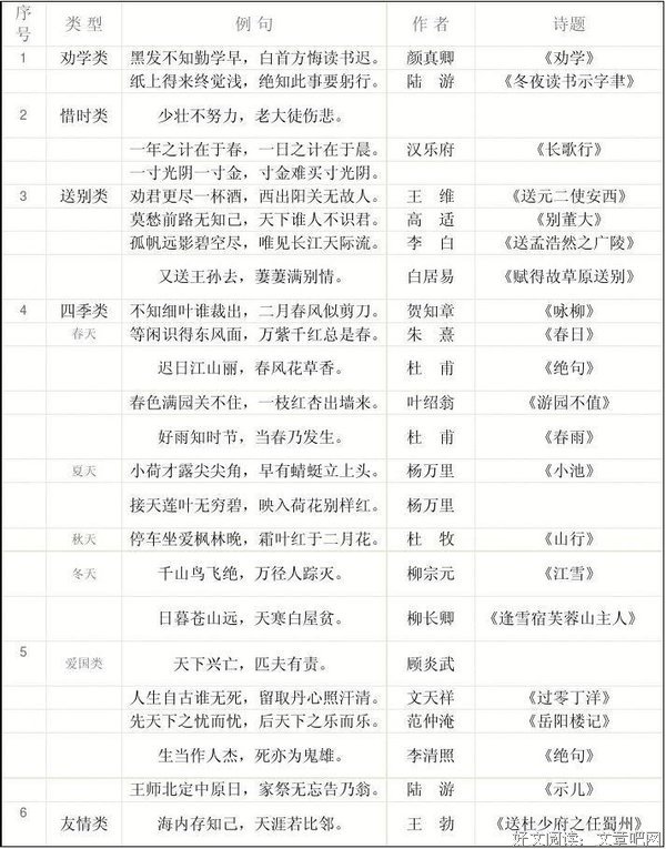 窝窝名言大全