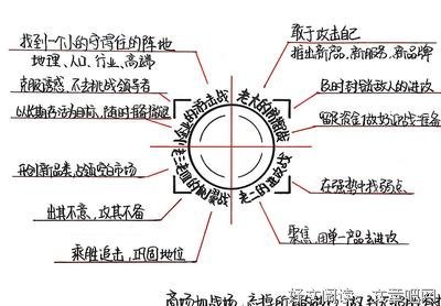 《营销战》读后感锦集
