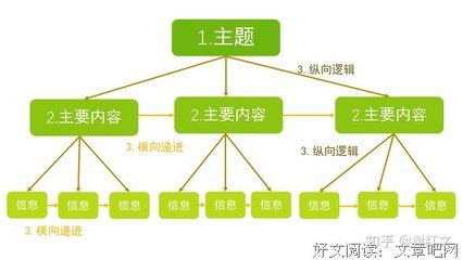 结构化思维读后感锦集