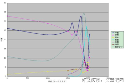 《组织的逻辑》读后感锦集