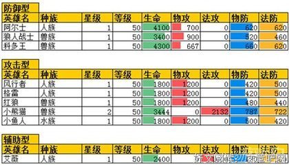 生灵王(水族异变+兽族真相)读后感精选