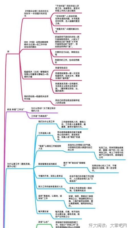 成法读后感锦集