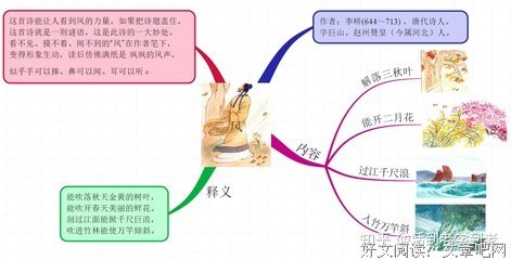 思维导图学古诗 记事抒怀的读后感大全