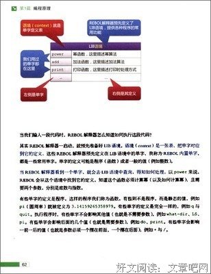 Python编程读后感100字