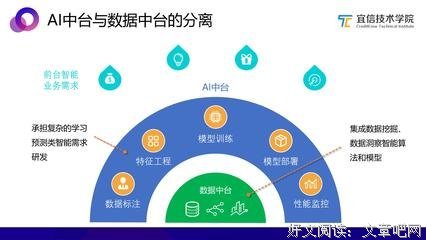 算法与数据中台读后感100字