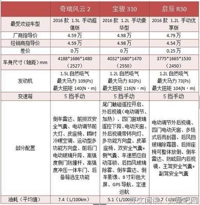 《月薪三千的你》读后感1000字