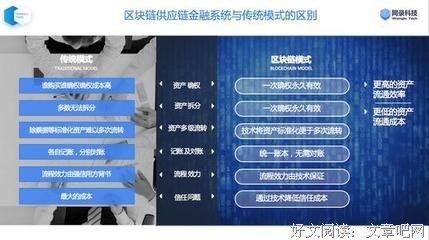 区块链与数字金融革命的读后感大全