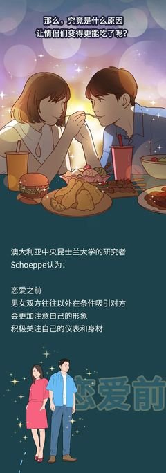 “ 谈恋爱真的会让人变胖吗？”