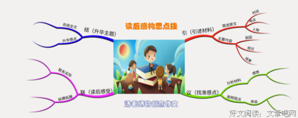 走红思维读后感100字