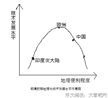 《枪炮与大清皇权》读后感1000字