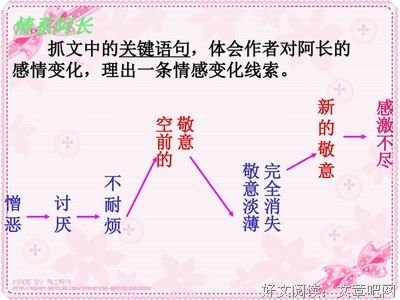 俯首称臣的句子