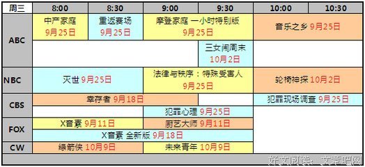 《法律与秩序：特殊受害者 第十一季》影评摘抄