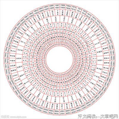 《卜卦》语录摘抄