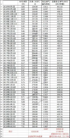指数基金定投，慢慢变富读后感精选