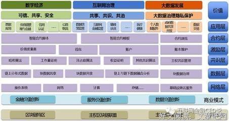 共识之美：区块链经济的全景与未来读后感锦集