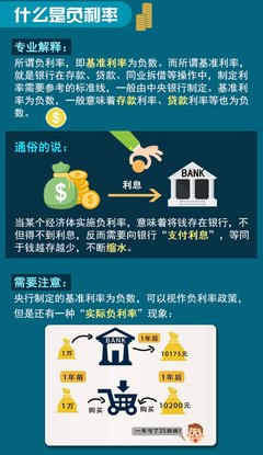 《负利率》读后感1000字