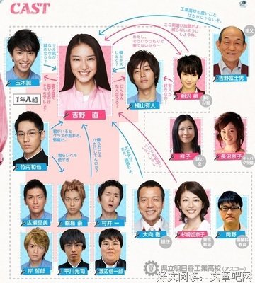 《明日香工高进行曲》影评100字