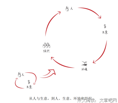 《显微镜下的成都》读后感100字