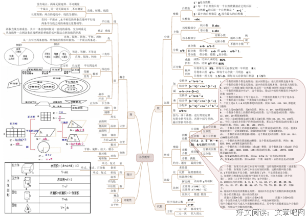 《小学生思维导图作文课》经典读后感有感