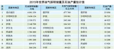 《加拿大油砂-世上最后石油资源地的激烈争夺战》影评摘抄