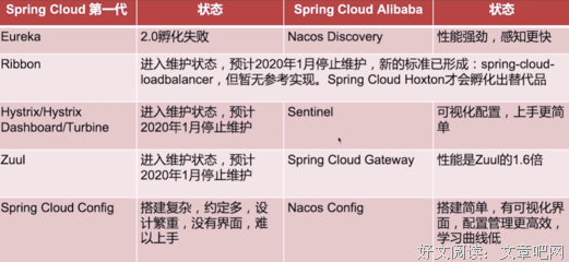 《Spring Cloud微服务：入门、实战与进阶》读后感100字