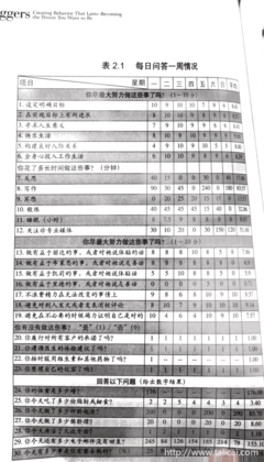 《生活需要自律力》的读后感大全