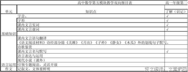 关于子衿的句子