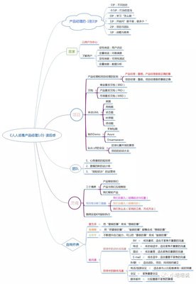 决胜B端——产品经理升级之路读后感锦集