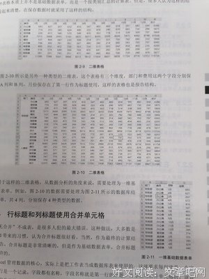 精进Word经典读后感有感