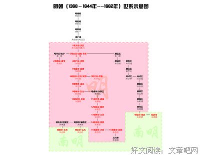 朱明王朝读后感100字