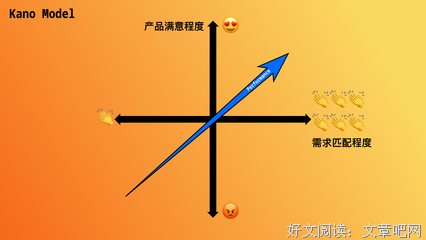 《硅谷产品：36讲直通世界级产品经理》经典读后感有感