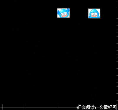 《突破瓶颈》的读后感大全