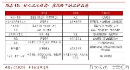 最经典的《反脆弱》经典名句大全
