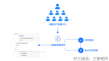 可以发布的句子