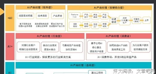 人工智能产品经理——AI时代PM修炼手册读后感精选
