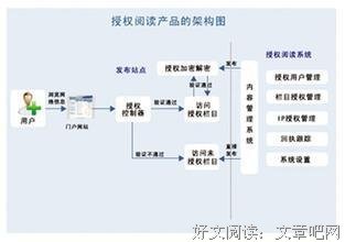 描写天下无双的语句摘抄