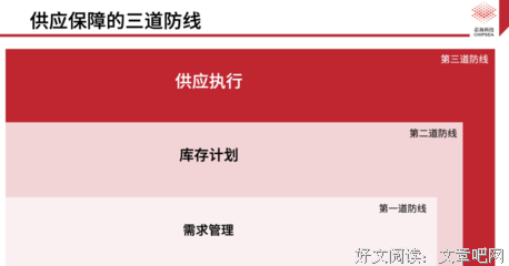 供应链的三道防线：需求预测、库存计划、供应链执行读后感摘抄