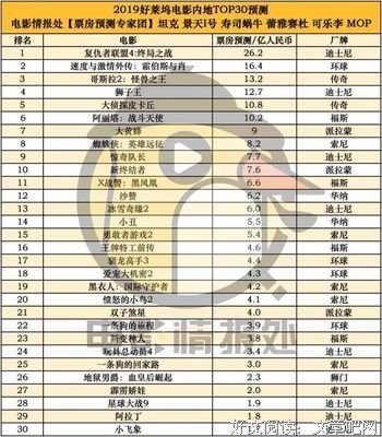 《终结者外传 第二季》经典影评1000字