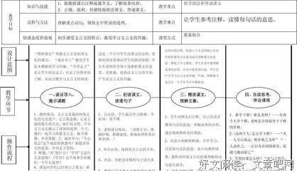 读不懂经典的句子