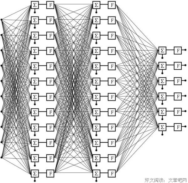 Python神经网络编程读后感精选