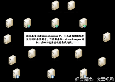 《分布式服务架构：原理、设计与实战》读后感1000字