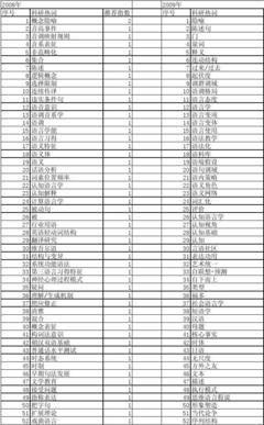 把自下3句子
