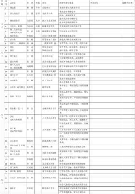 文名句欣赏