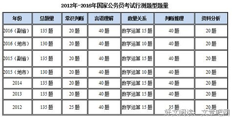 有关考试的句子