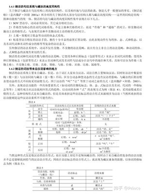 汪国人没看为的句子