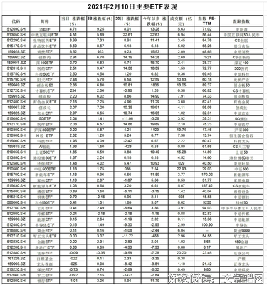 《指数基金投资指南》读后感精选