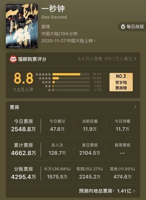 《不十分好莱坞》影评精选